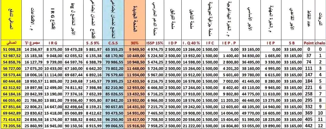 القانون الاساسي ورتب الاساتذة واجورهم