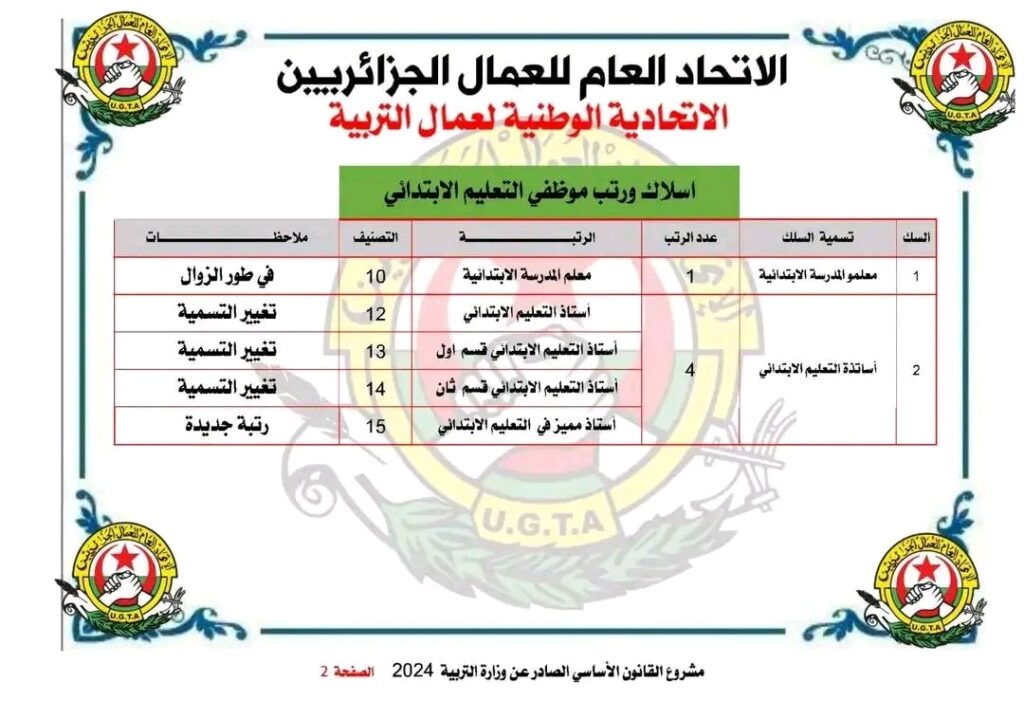 القانون الاساسي للاساتذة