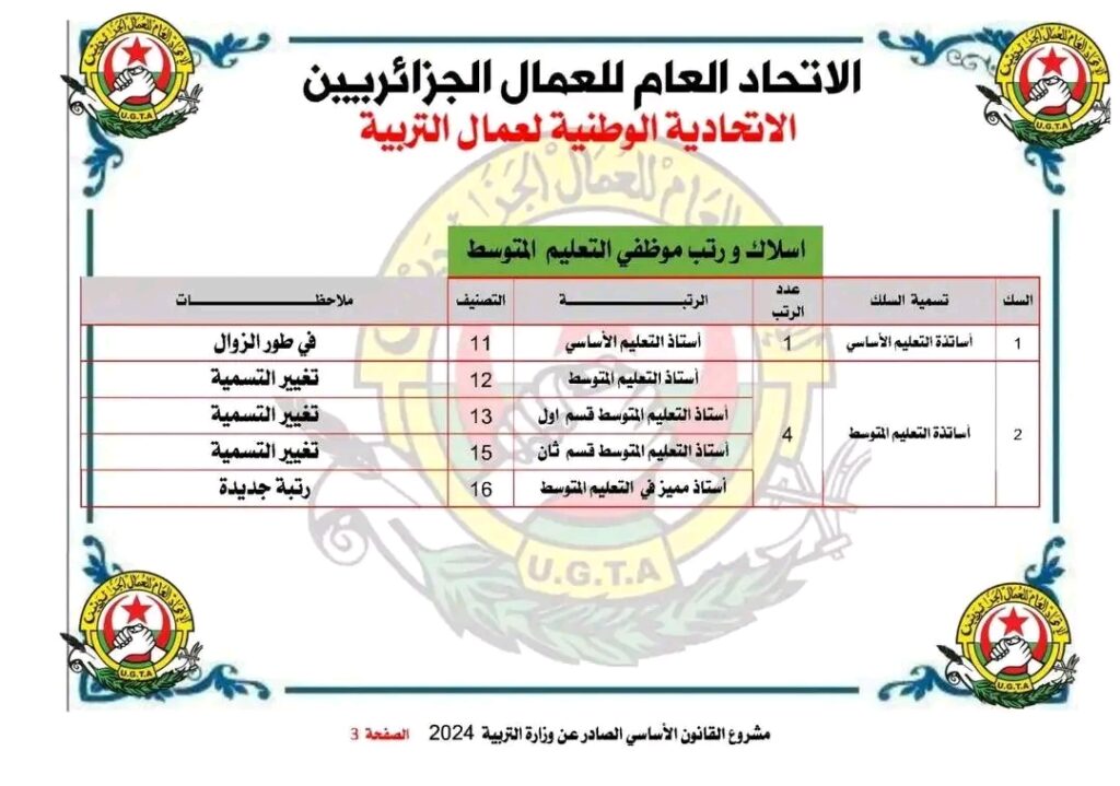 القانون الاساسي للاساتذة