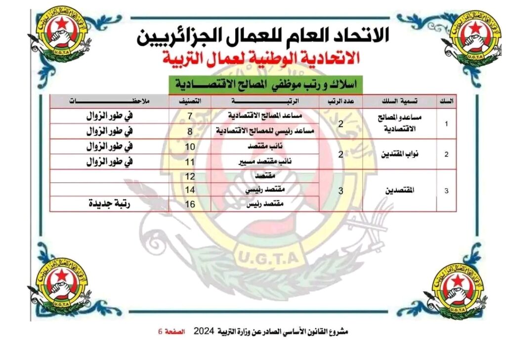 القانون الاساسي للاساتذة