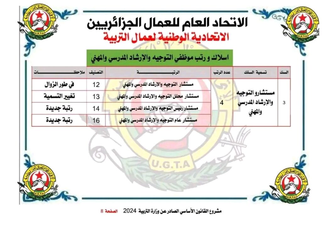 القانون الاساسي للاساتذة