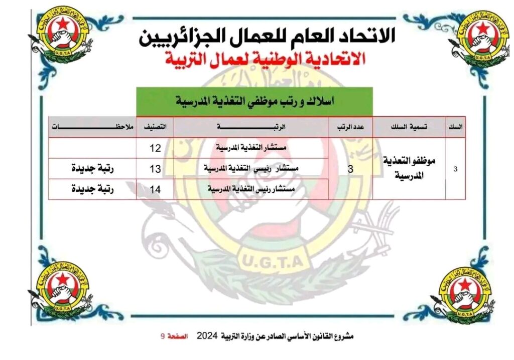 القانون الاساسي للاساتذة