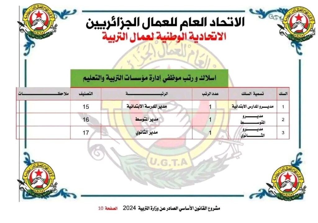 القانون الاساسي للاساتذة