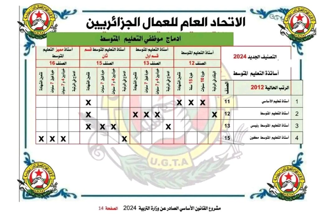 القانون الاساسي للاساتذة