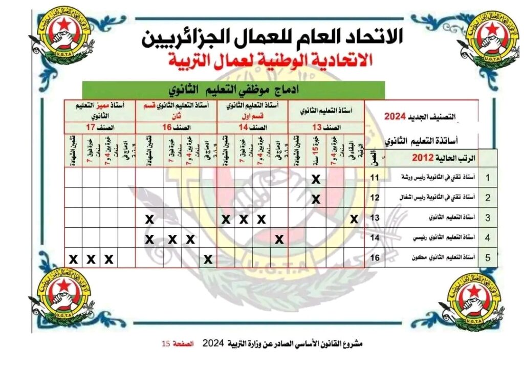 القانون الاساسي للاساتذة