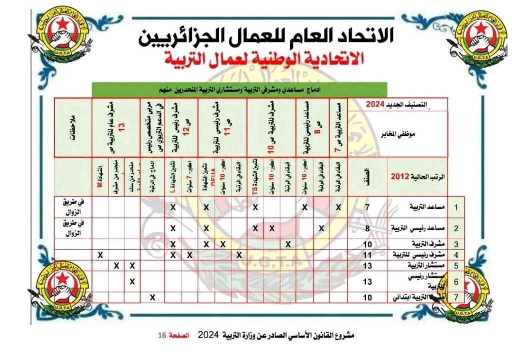 القانون الاساسي للاساتذة