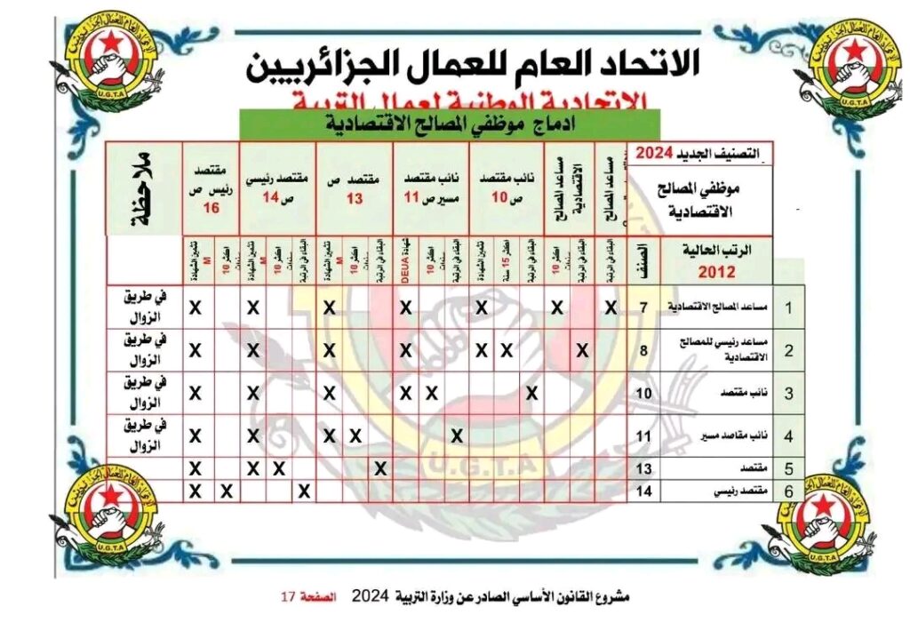 القانون الاساسي للاساتذة