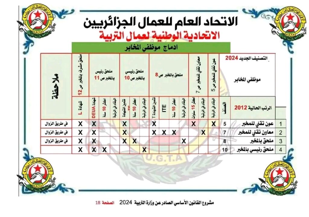 القانون الاساسي للاساتذة