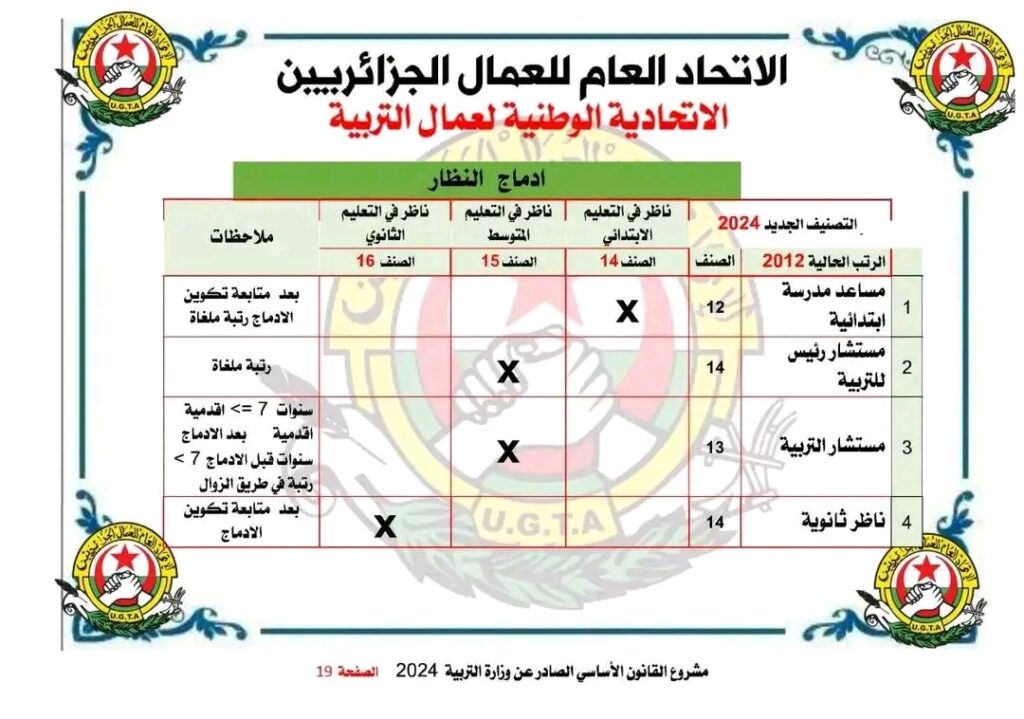 القانون الاساسي للاساتذة